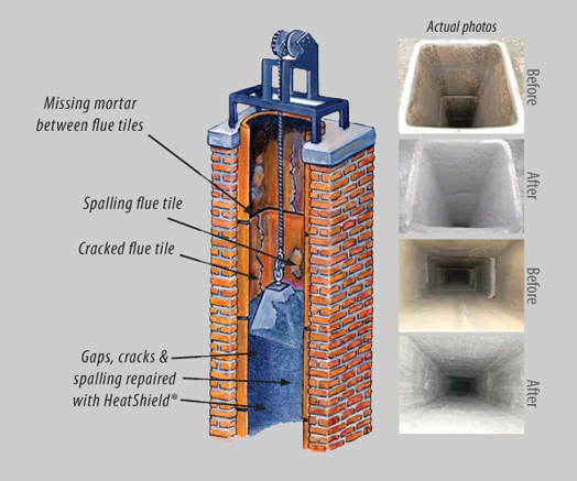 Reline your Chimney with Heatshield in Louisville & Masonic Home KY